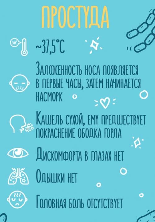 Залог эффективного лечения - правильно определить болезнь по её симптомам и вовремя принять меры. 01