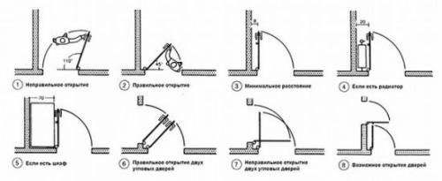Установка самостоятельно межкомнатной двери. 08
