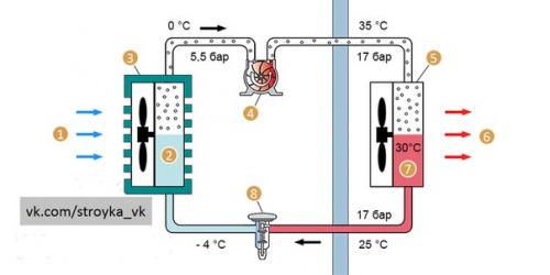 Отопление дома тепловым насосом Воздух - Воздух. 02