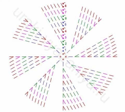 Коврики из круглых мотивов - идеи и схемы. 02