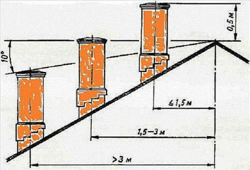 Камин своими руками. 06