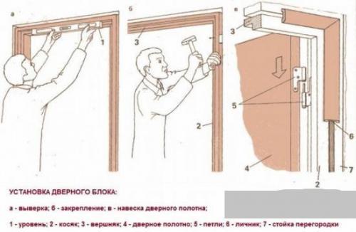 Установка самостоятельно межкомнатной двери. 03