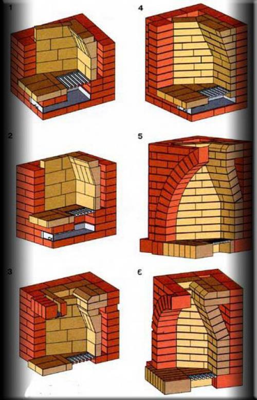Камин своими руками из кирпича. Камин Румфорда порядовка. Дымоход в барбекю из кирпича порядовка. Каминная топка порядовка. Каминный зуб порядовка.