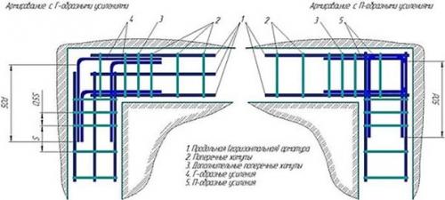 Армирование ленточного фундамента. 02