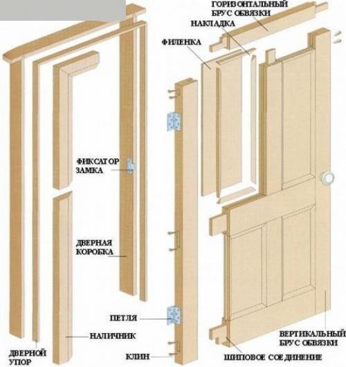 Установка самостоятельно межкомнатной двери. 01