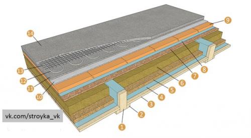 Межэтажные перекрытия по деревянным балкам. 02