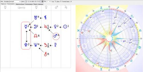 Дмитрий Иосифов - советский, белорусский и российский актер, кинорежиссер и сценарист. 02
