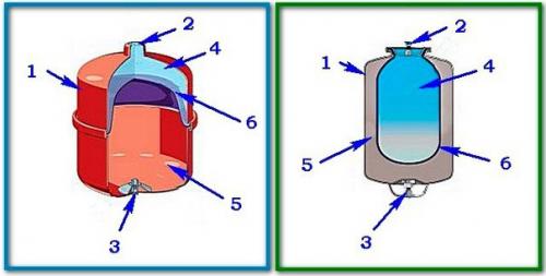 Установка расширительного бака для системы отопления закрытого типа. 03