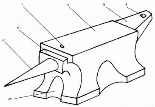 Декоративная холодная ковка своими руками. 01
