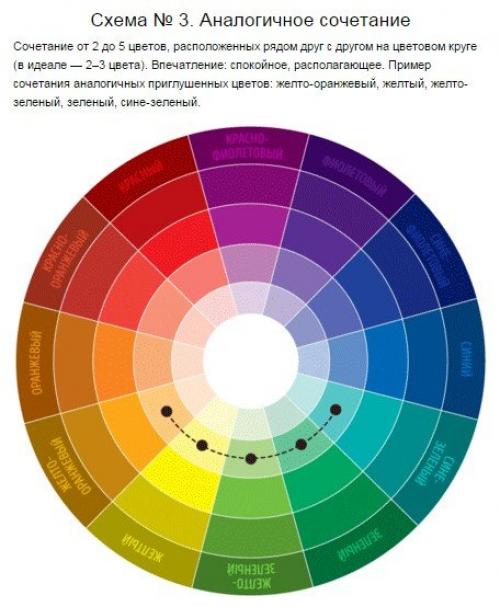 Крутая шпаргалка по сочетанию цветов! 02