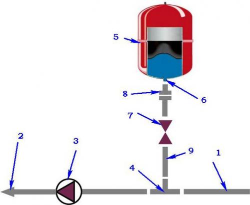 Установка расширительного бака для системы отопления закрытого типа. 04