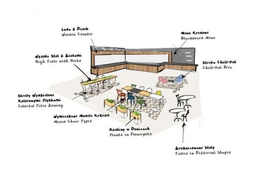 Часть 2. ресторан в штаб-квартире Lidl в Польше. 09