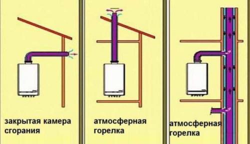 Дымоход для газового котла. 01
