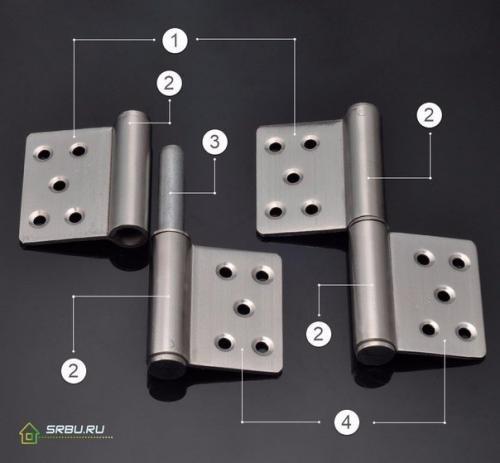 Как разобраться в многообразии видов дверных петель. 02