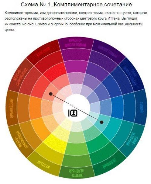 Крутая шпаргалка по сочетанию цветов!