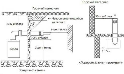Дымоход для газового котла. 06