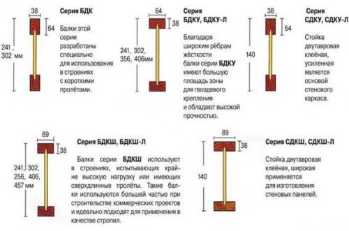 Виды деревянных балок перекрытия - расчет балки на изгиб, прочность и нагрузку. 01