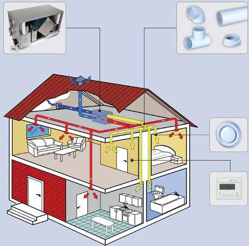Виды и проектирование вентиляции коттеджа. 05
