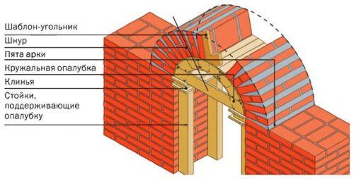 Кирпичная кладка. По определению кирпич - это штучное изделие, предназначенное для устройства кладки. 04