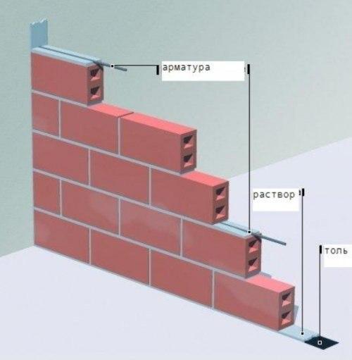 Мы возводим перегородки из кирпича. 01
