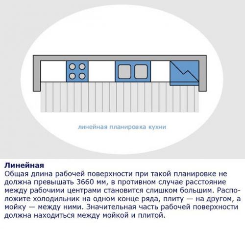 Эргономика на кухне.   Кухня - наша творческая мастерская, и в ней мы проводим львиную долю времени. 03