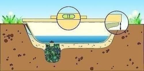 Красивый прудик на дaче из стаpoй вaнны. 04