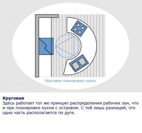 Эргономика на кухне.   Кухня - наша творческая мастерская, и в ней мы проводим львиную долю времени. 01