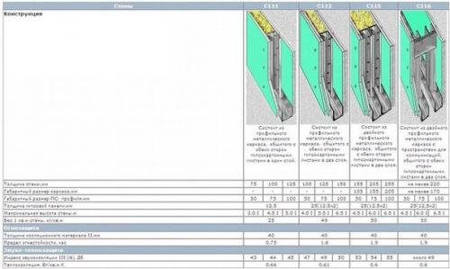 Межкомнатная перегородка из гипсокартона. 09