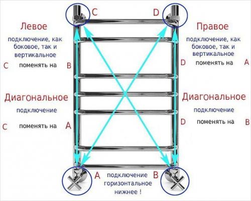 Как выбрать полотенцесушитель в ванную. 05
