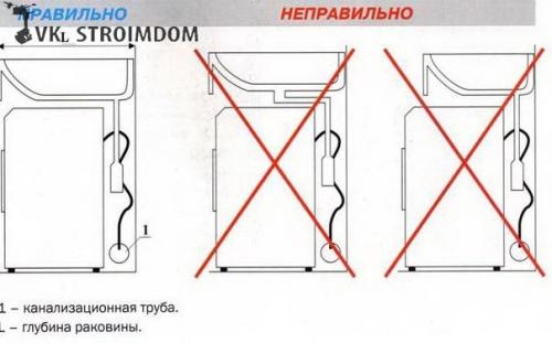 Установка раковины над стиральной машиной: выбор оборудования и технология монтажа. 02