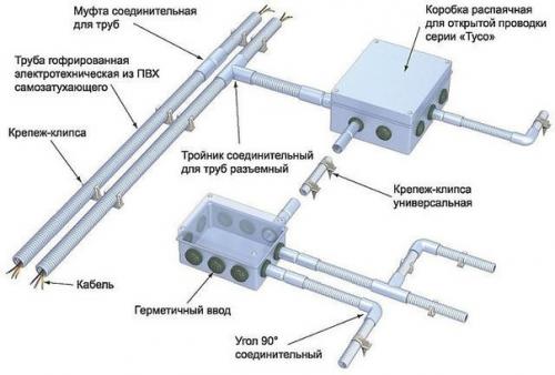 Электpoпроводка в деревянном доме своими руками. 05