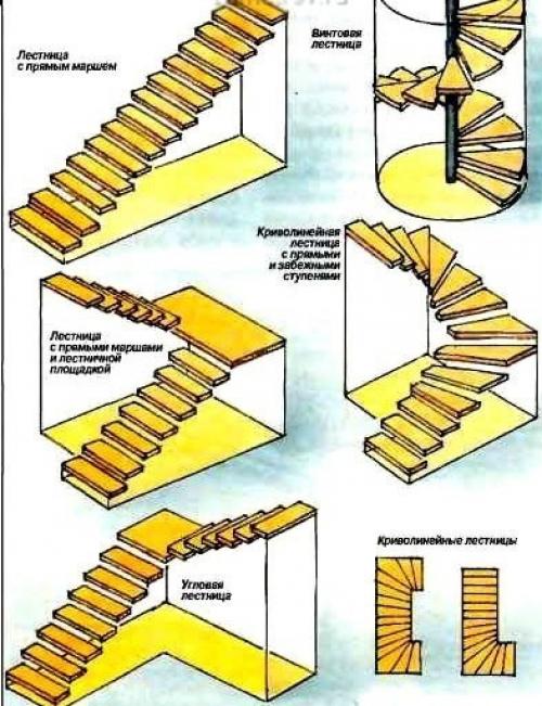 Расположение лестницы в доме. 04