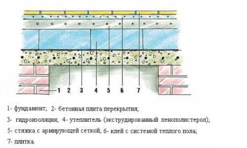 Методы утепления бетонного пола? 03