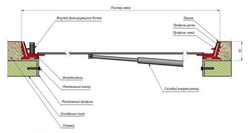 Установка напольного люка для удобного доступа в подвальное помещение. 02