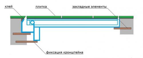 Установка напольного люка для удобного доступа в подвальное помещение. 04