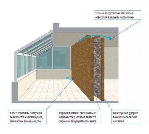 Зимний сад, как альтернативный источник энергии. 02