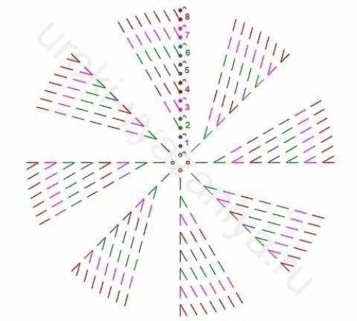 Коврики из круглых мотивов - идеи и схемы. 02