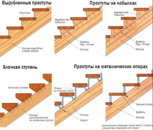 Лестница в частном доме. 04