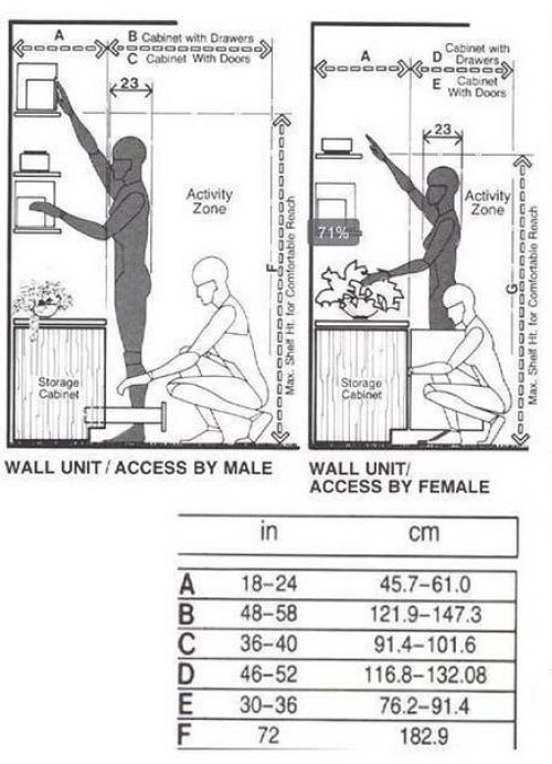 Мы обуcтpoиваeм кухню грамoтнo схемы с рaзмeрaми. 02