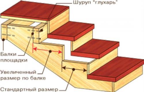 Лестница в частном доме. 07