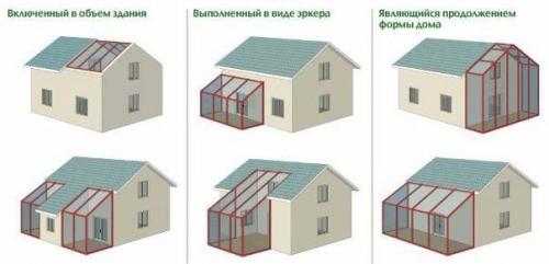 Зимний сад, как альтернативный источник энергии. 01