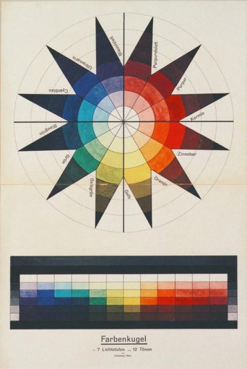 Bauhaus@Tutiskusstvo.  В прошлом году знаменитой немецкой школе дизайна баухаус исполнилось сто лет. 01