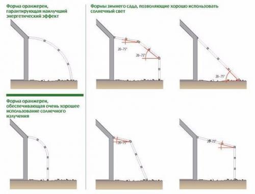 Зимний сад, как альтернативный источник энергии. 03