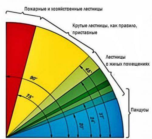 Лестница в частном доме. 02