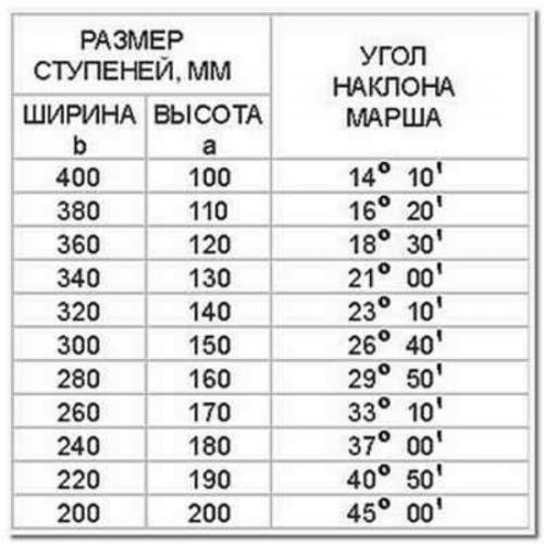 Лестница в частном доме. 01