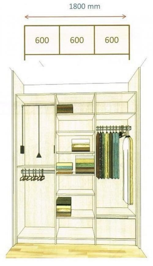 Как спланировать шкаф мечты. 07