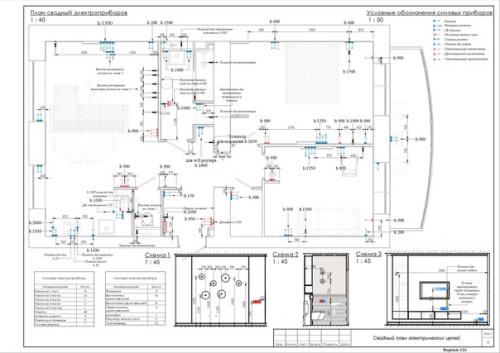 Грамотное планирование электрики! 01