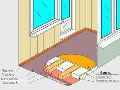 Балкон и лоджия уже давно перестали быть складом забытых вещей. 04