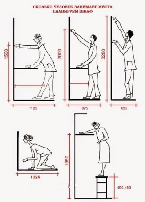 Как спланировать шкаф мечты. 05