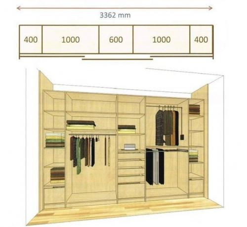 Как спланировать шкаф мечты. 02